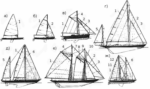 Парусное вооружение яхты схема