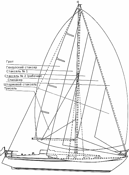 Парусное вооружение яхты схема